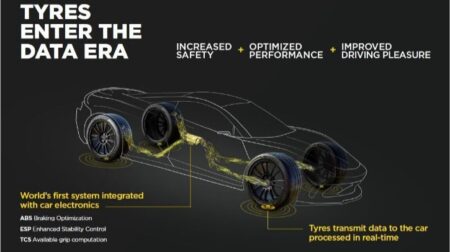 Aston Martin to integrate Pirelli Cyber Tyre tech in future vehicles A diagram of a vehicle showing where Pirelli Cyber Tyre technology is integrated and how it can help optimize driving performance